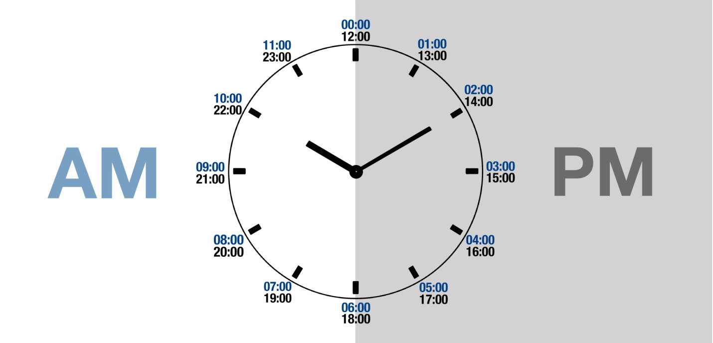 History And Origin Of Military Time