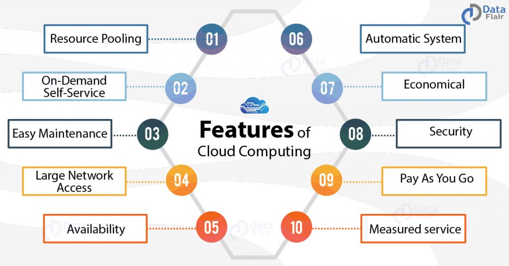 Cloud-computing-features